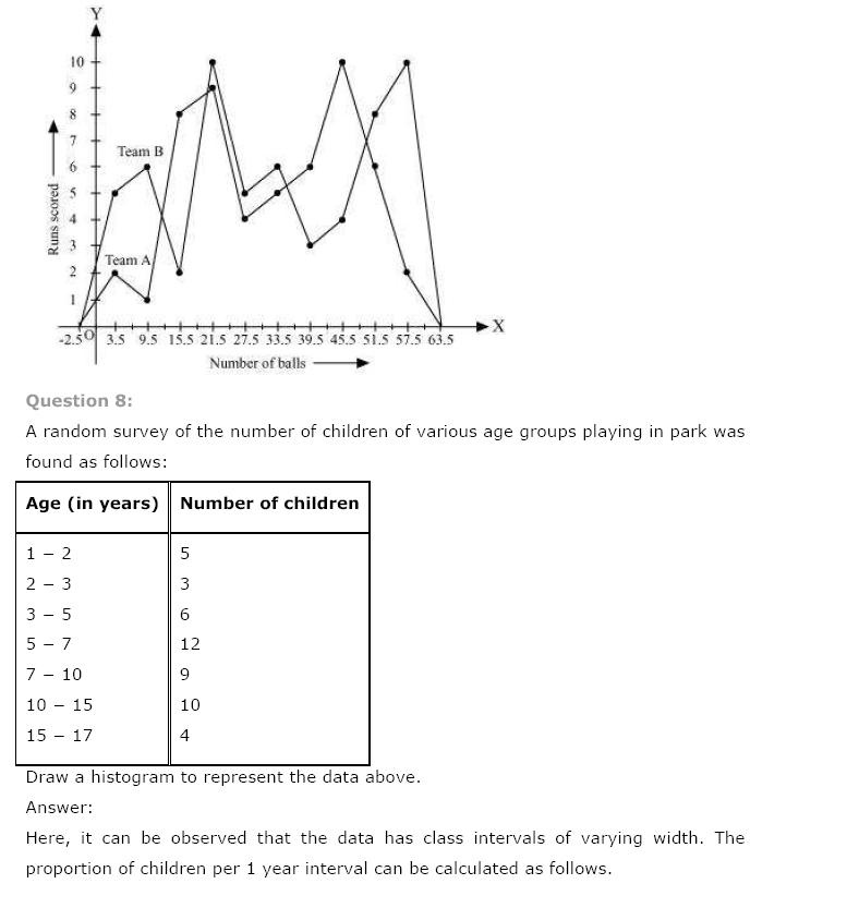 statistics assignment class 9