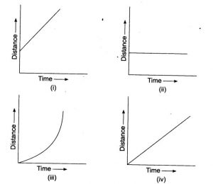 NCERT Solutions Class 7 Science Chapter 13 Motion and Time