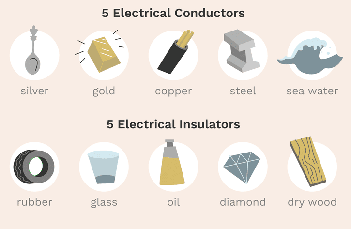 Revision Notes Class 8 Chapter 14 Chemical Effects of Electric Current