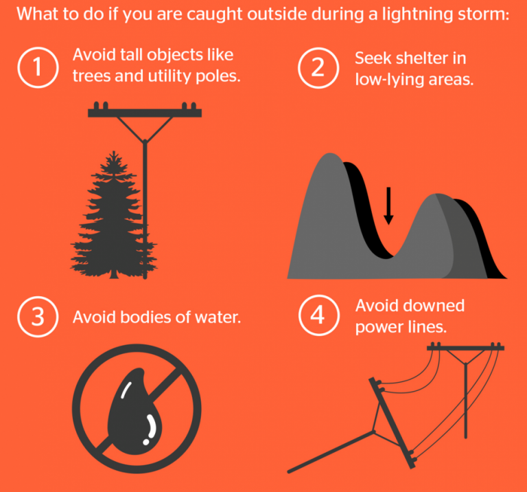 Revision Notes Class 8 Chapter 15 Some Natural Phenomena