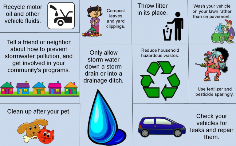 revision-notes-class-8-chapter-18-pollution-of-air-and-water