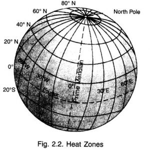 Notes Class 6 Geography Chapter 2 Globe Latitudes and Longitudes